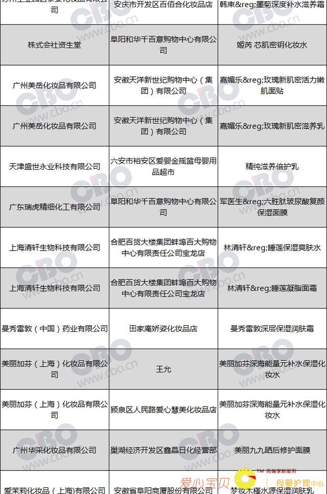 ���»�ױƷ���س�죬Ǫ�۲ݵ�120���λ�ױƷ�ϸ�