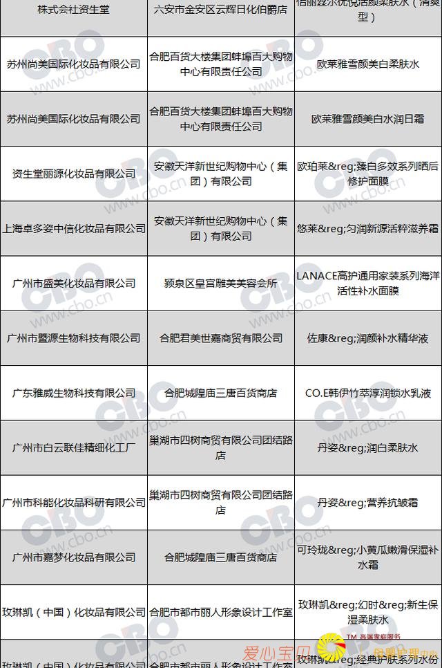 ���»�ױƷ���س�죬Ǫ�۲ݵ�120���λ�ױƷ�ϸ�