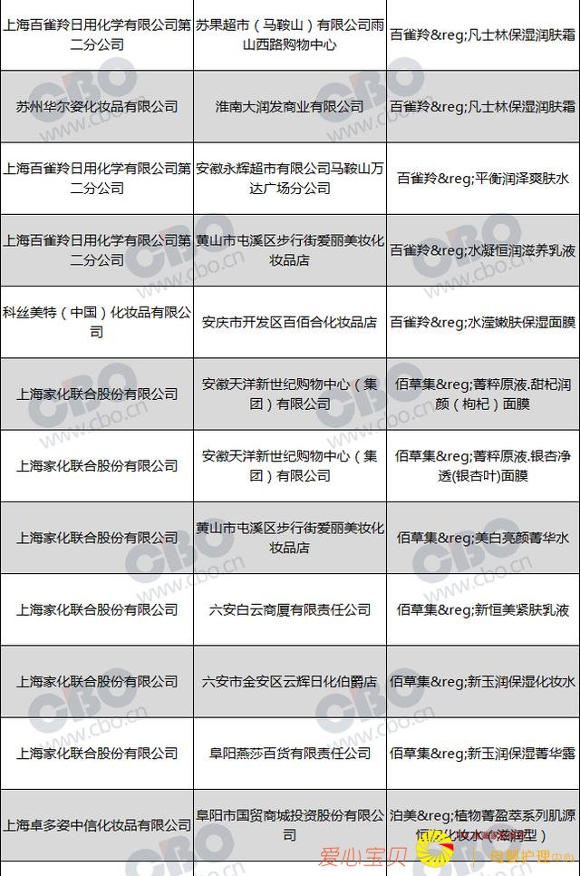 ���»�ױƷ���س�죬Ǫ�۲ݵ�120���λ�ױƷ�ϸ�