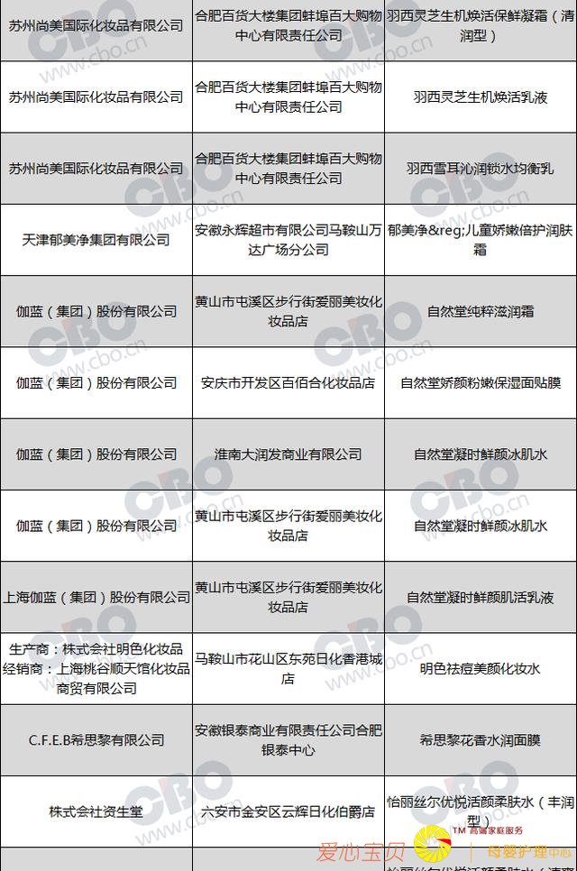 ���»�ױƷ���س�죬Ǫ�۲ݵ�120���λ�ױƷ�ϸ�