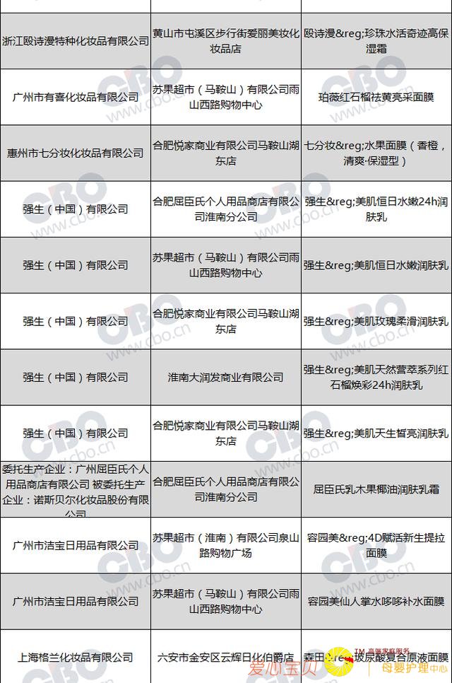 ���»�ױƷ���س�죬Ǫ�۲ݵ�120���λ�ױƷ�ϸ�