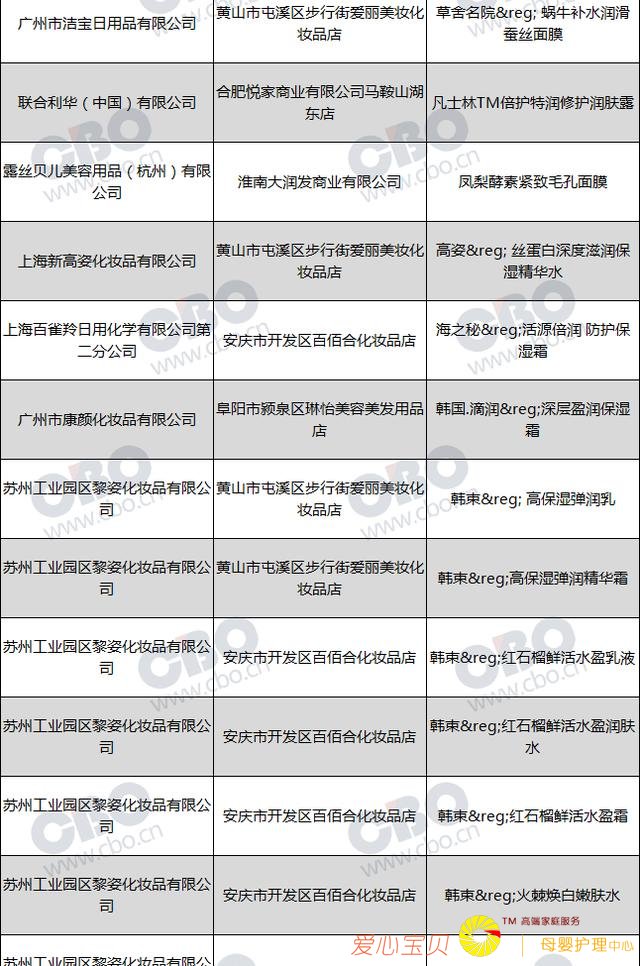 ���»�ױƷ���س�죬Ǫ�۲ݵ�120���λ�ױƷ�ϸ�