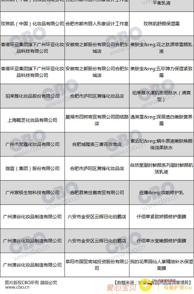 ���»�ױƷ���س�죬Ǫ�۲ݵ�120���λ�ױƷ�ϸ�