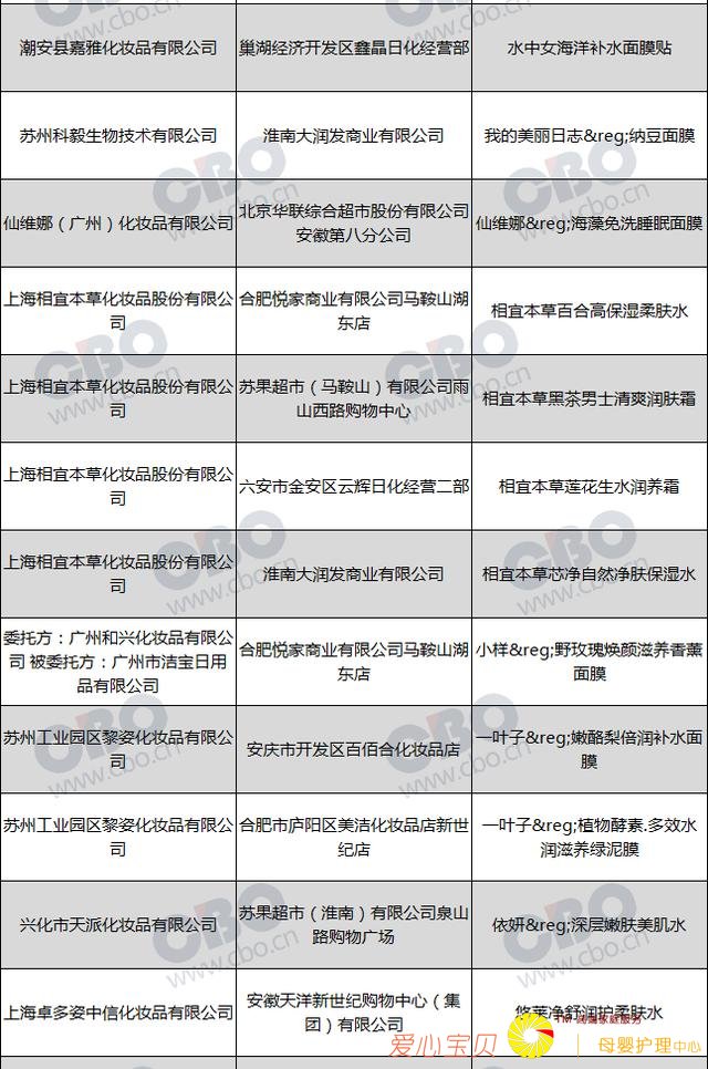 ���»�ױƷ���س�죬Ǫ�۲ݵ�120���λ�ױƷ�ϸ�