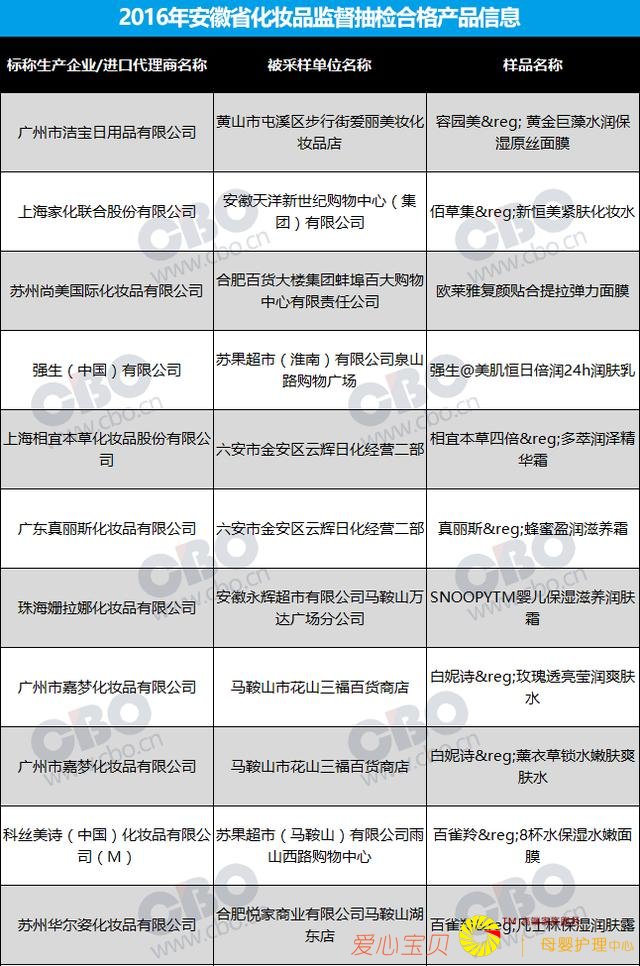 ���»�ױƷ���س�죬Ǫ�۲ݵ�120���λ�ױƷ�ϸ�