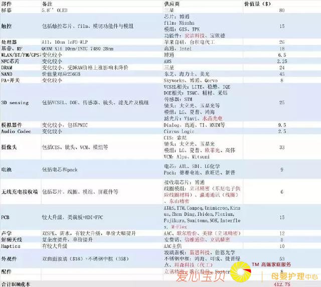 ƻ���ֻ����ݳ�Ʒ��