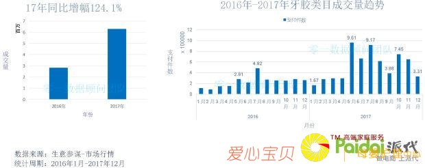 ʮ��ĸӤƷ���г���������