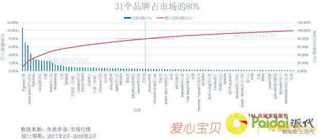 ʮ��ĸӤƷ���г���������