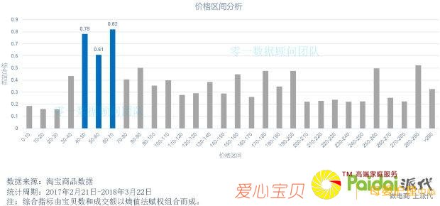 ʮ��ĸӤƷ���г���������