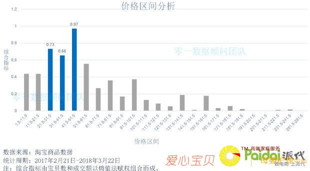 ʮ��ĸӤƷ���г���������