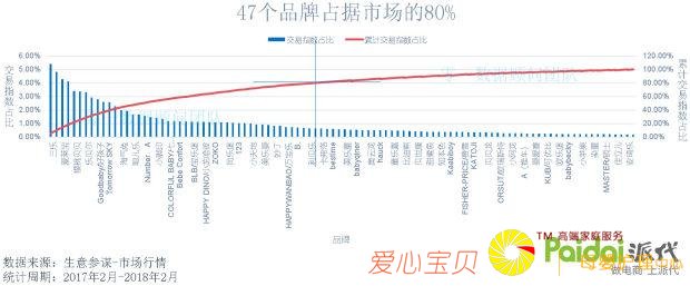 ʮ��ĸӤƷ���г���������