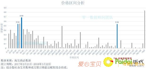 ʮ��ĸӤƷ���г���������