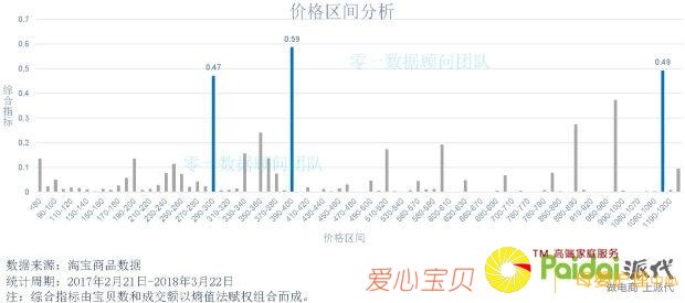 ʮ��ĸӤƷ���г���������