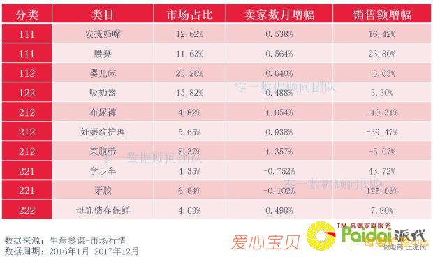 ʮ��ĸӤƷ���г���������