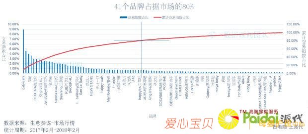 ʮ��ĸӤƷ���г���������