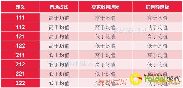 ʮ��ĸӤƷ���г���������