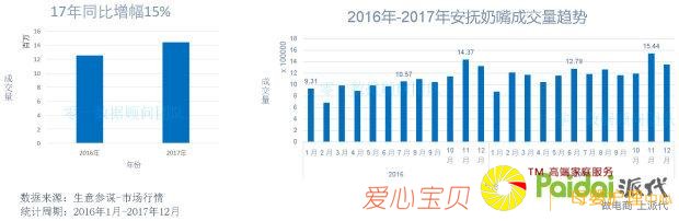 ʮ��ĸӤƷ���г���������