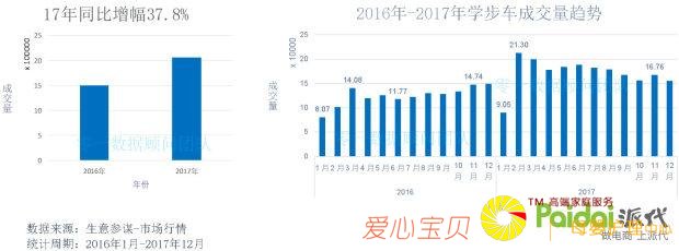 ʮ��ĸӤƷ���г���������