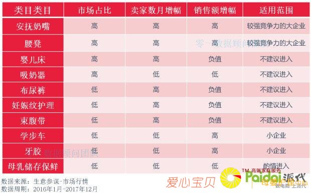 ʮ��ĸӤƷ���г���������