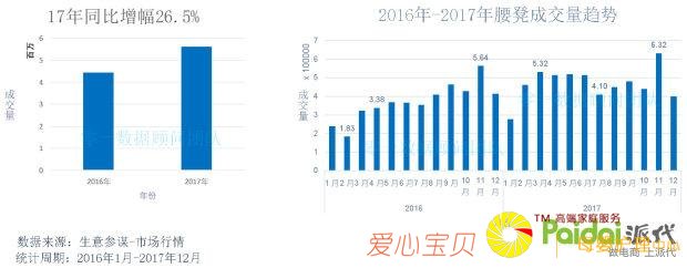 ʮ��ĸӤƷ���г���������