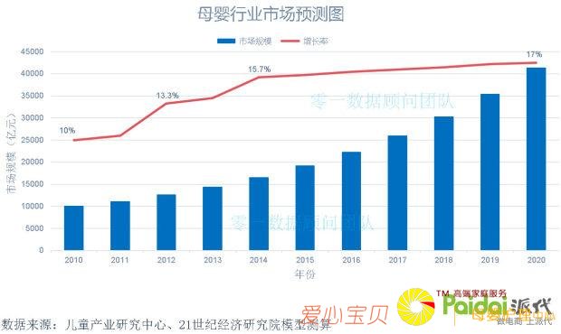 ʮ��ĸӤƷ���г���������