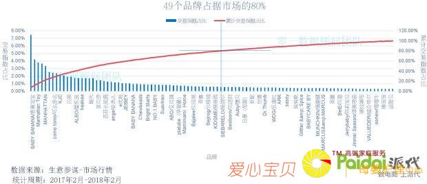 ʮ��ĸӤƷ���г���������