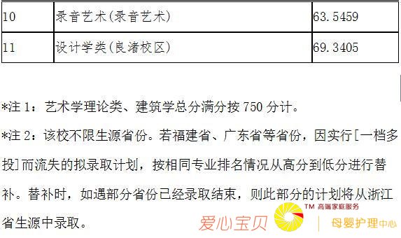 2018���й�����ѧԺ������¼ȡ�����ߣ���2017�꣩