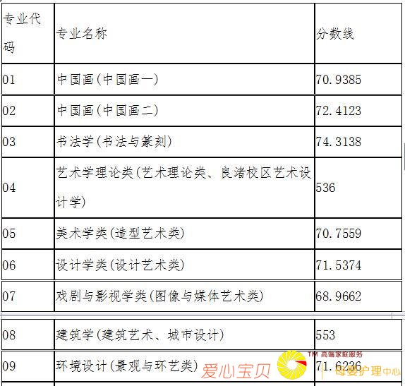 2018���й�����ѧԺ������¼ȡ�����ߣ���2017�꣩