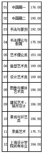 2018���й�����ѧԺ������¼ȡ�����ߣ���2017�꣩