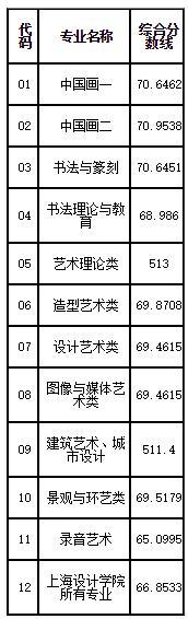 2018���й�����ѧԺ������¼ȡ�����ߣ���2017�꣩