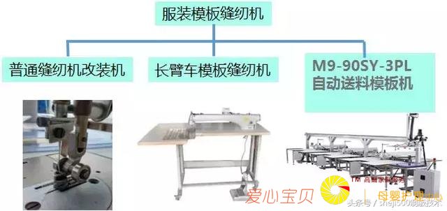 ��װģ�� ֪ʶ���Կ���������������������ټ����˲�
