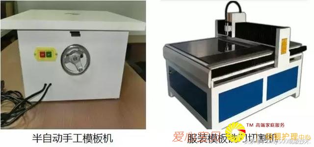 ��װģ�� ֪ʶ���Կ���������������������ټ����˲�