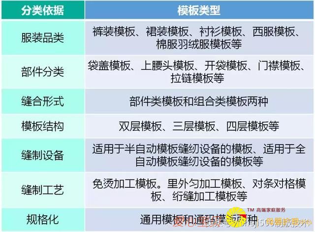 ��װģ�� ֪ʶ���Կ���������������������ټ����˲�