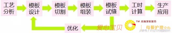 ��װģ�� ֪ʶ���Կ���������������������ټ����˲�