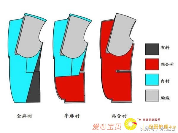 ȫ��Ĺ��ղ���߶˳�����װ��ƾ����ܴ��ݳ�Ʒ������װ�����ˣ�