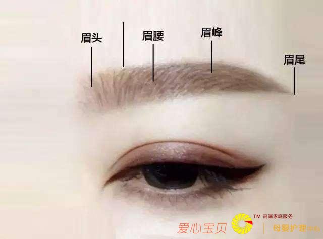 ����ģ�Ů����ױһ��Ҫ�ܿ��⼸���������������ر�����