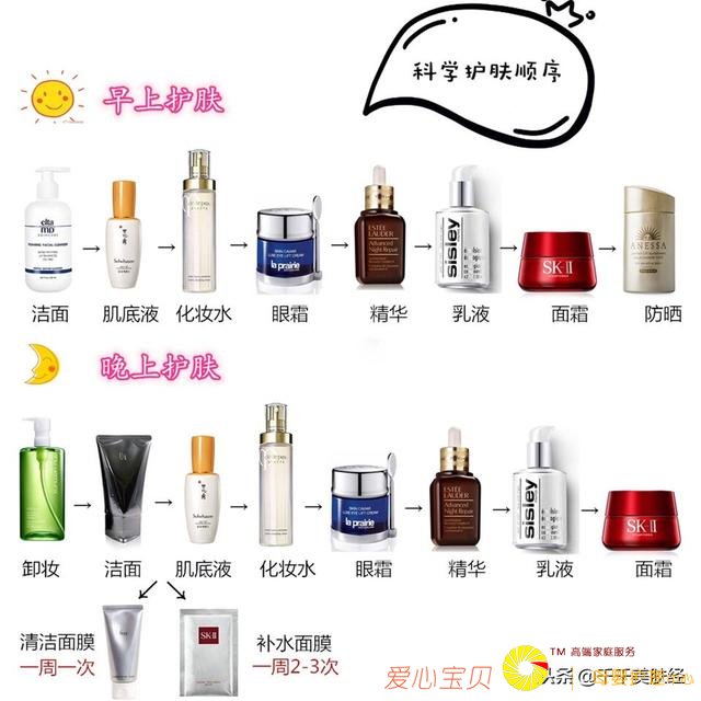 �����ֻ���ָ��&�ɻ�����ȷ�Ļ���˳�� ����ж��Լ��ķ��ʣ�