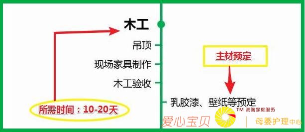 �·�װ��7������+���Ĺ���˳��+16���ܿӾ��飡������·һ����λ