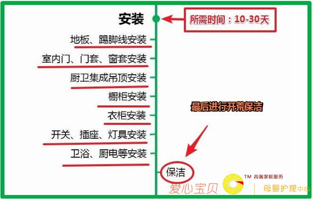 �·�װ��7������+���Ĺ���˳��+16���ܿӾ��飡������·һ����λ