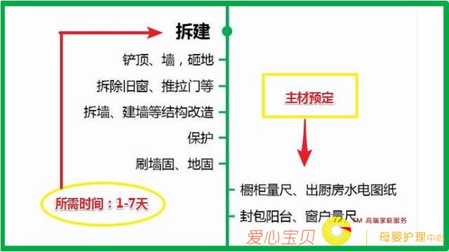 �·�װ��7������+���Ĺ���˳��+16���ܿӾ��飡������·һ����λ