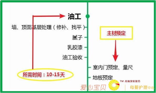 �·�װ��7������+���Ĺ���˳��+16���ܿӾ��飡������·һ����λ