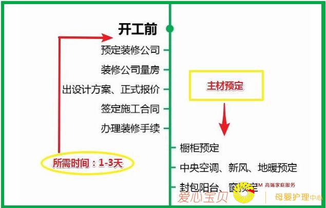 �·�װ��7������+���Ĺ���˳��+16���ܿӾ��飡������·һ����λ