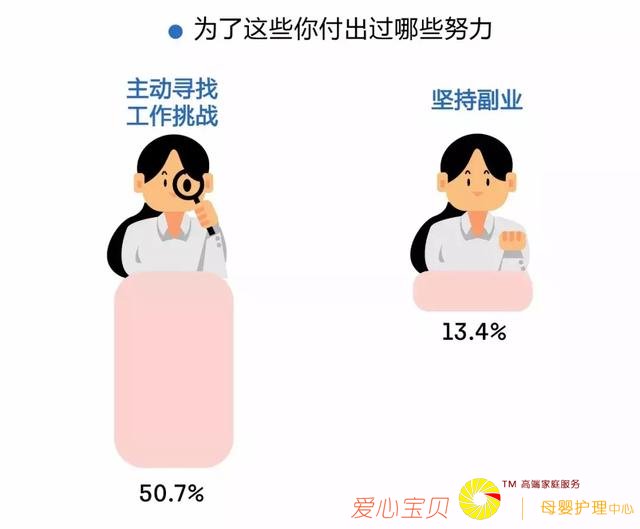 ְ���滮��ح������������ݣ�ְ����ƽ��27��͵������ˡ���