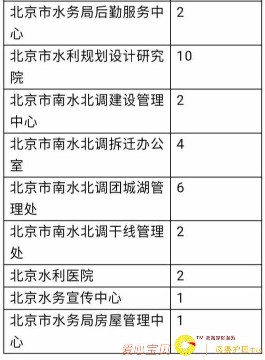 ��140�ˣ�������ҵ��λ��Ƹ��