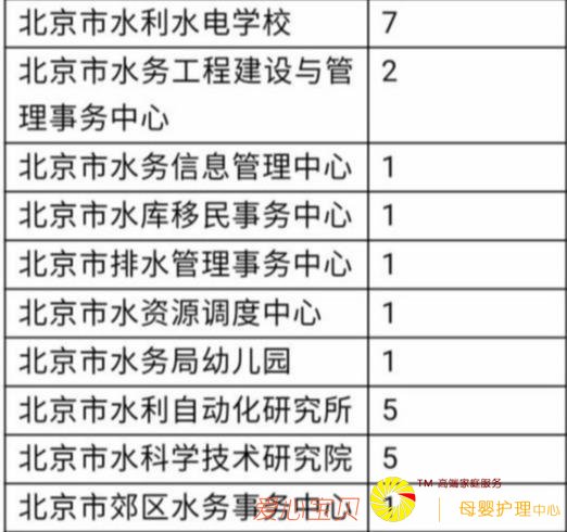 ��140�ˣ�������ҵ��λ��Ƹ��