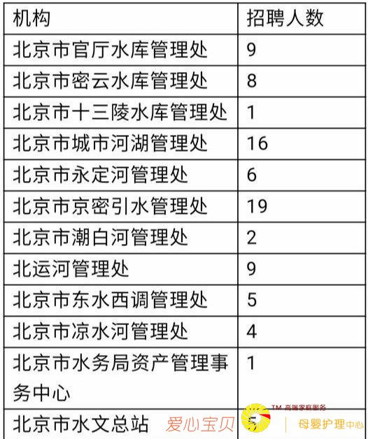 ��140�ˣ�������ҵ��λ��Ƹ��