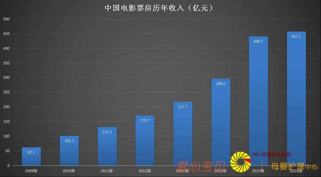 ��ôͶ�ʵ�Ӱ