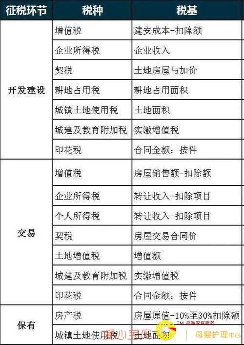 ��Һã��ҽз���˰���ҵ�˰����1.2%��12%��4%